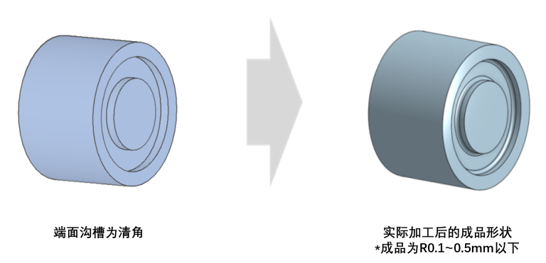 Differences between 3D models and finished products