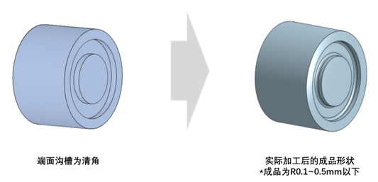 Differences between 3D models and finished products